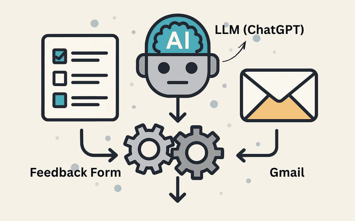 How to Automate Daily Tasks with Make and ChatGPT