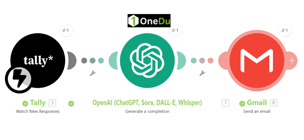 Tally, ChatGPT and Email Modules setup in Make.com Tally, ChatGPT and Email Modules setup in Make.com