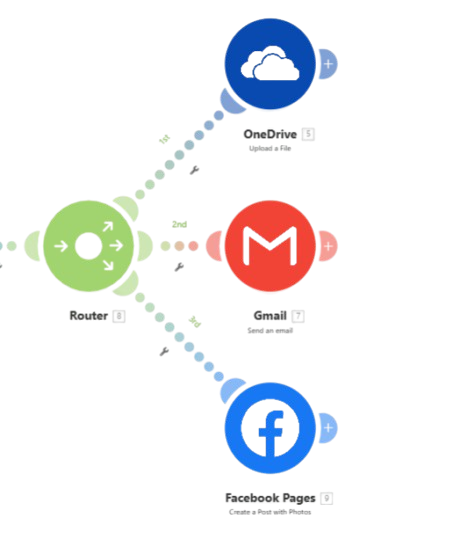 Make.com_router Screenshot of Make.com router splitting three paths: OneDrive, Gmail, Facebook Pages.